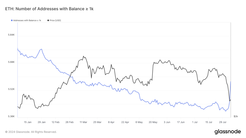 以太坊（ETH）价格会再次涨至 3000 美元吗？ image 10