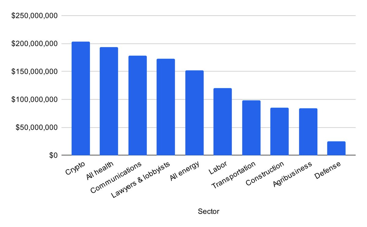 Bitcoin Political Power Plays image 0