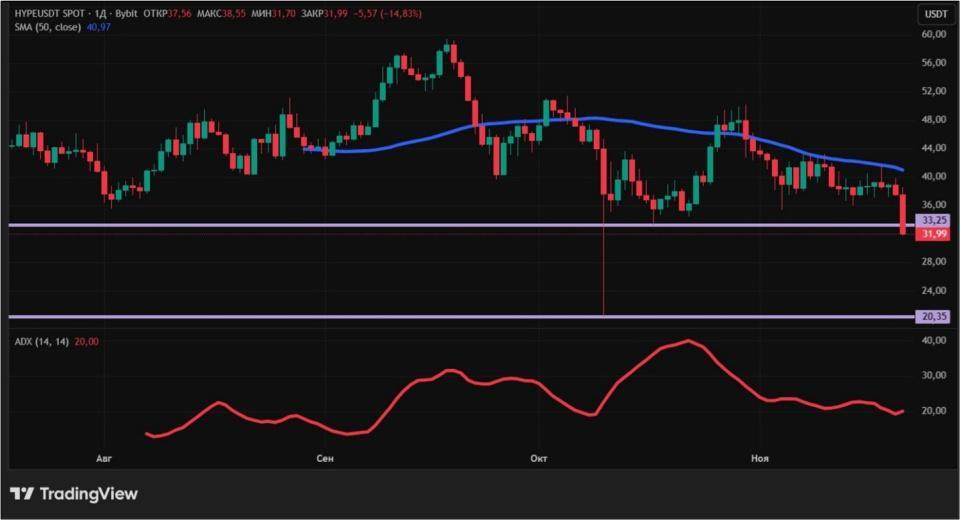 Киты продают и политики не помогают: чем обернется обвал крипторынка image 10
