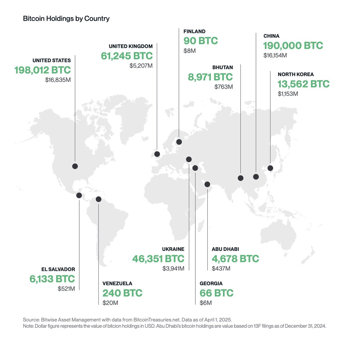 Institutional Bitcoin Inflows to Hit $426.9 Billion by 2026, Bitwise Reports image 0