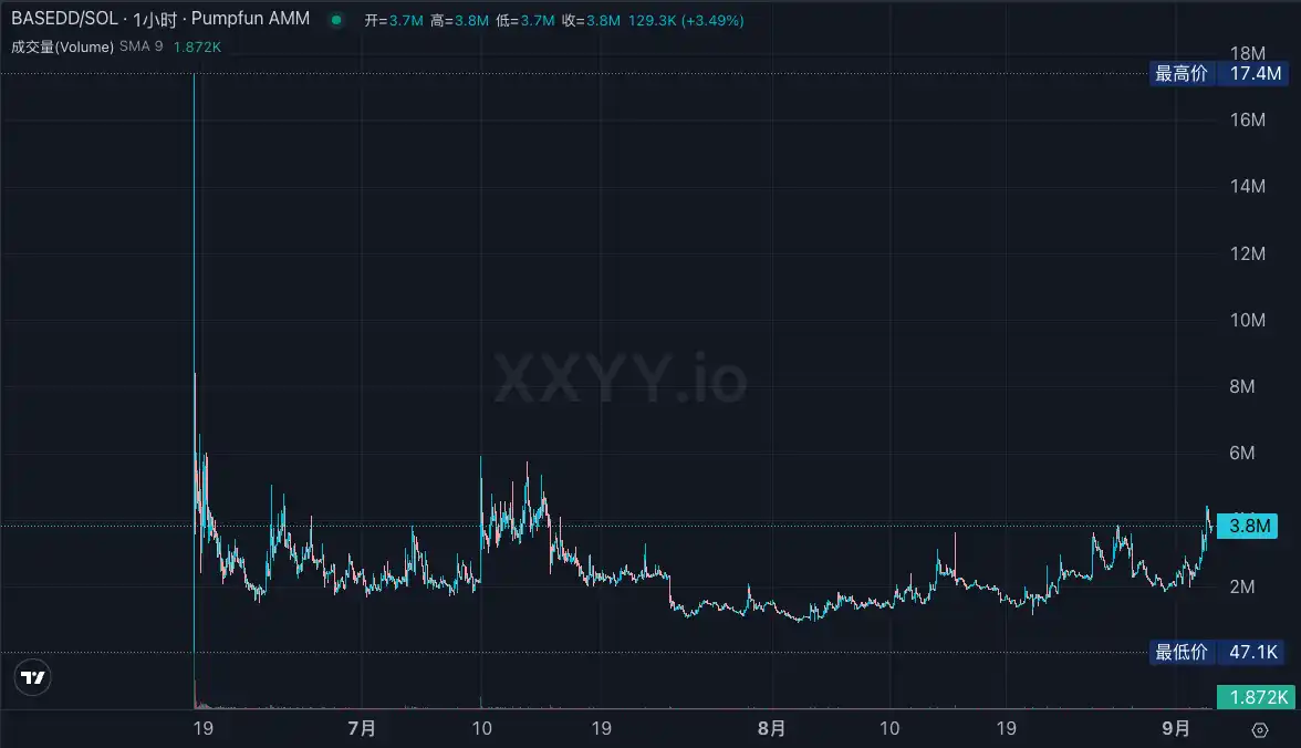 Solana On-Chain Frenzy: Can Pump.fun's CCM Reshape the Creator Economy? image 10