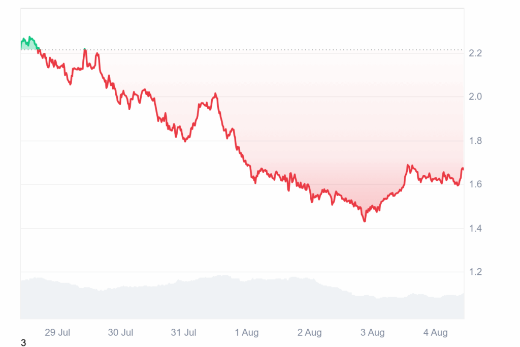 SPX6900 (SPX) und Dogecoin (DOGE) verlieren in 1 Woche fast -30%: Jetzt Meme Coins kaufen oder Finger weg? image 2