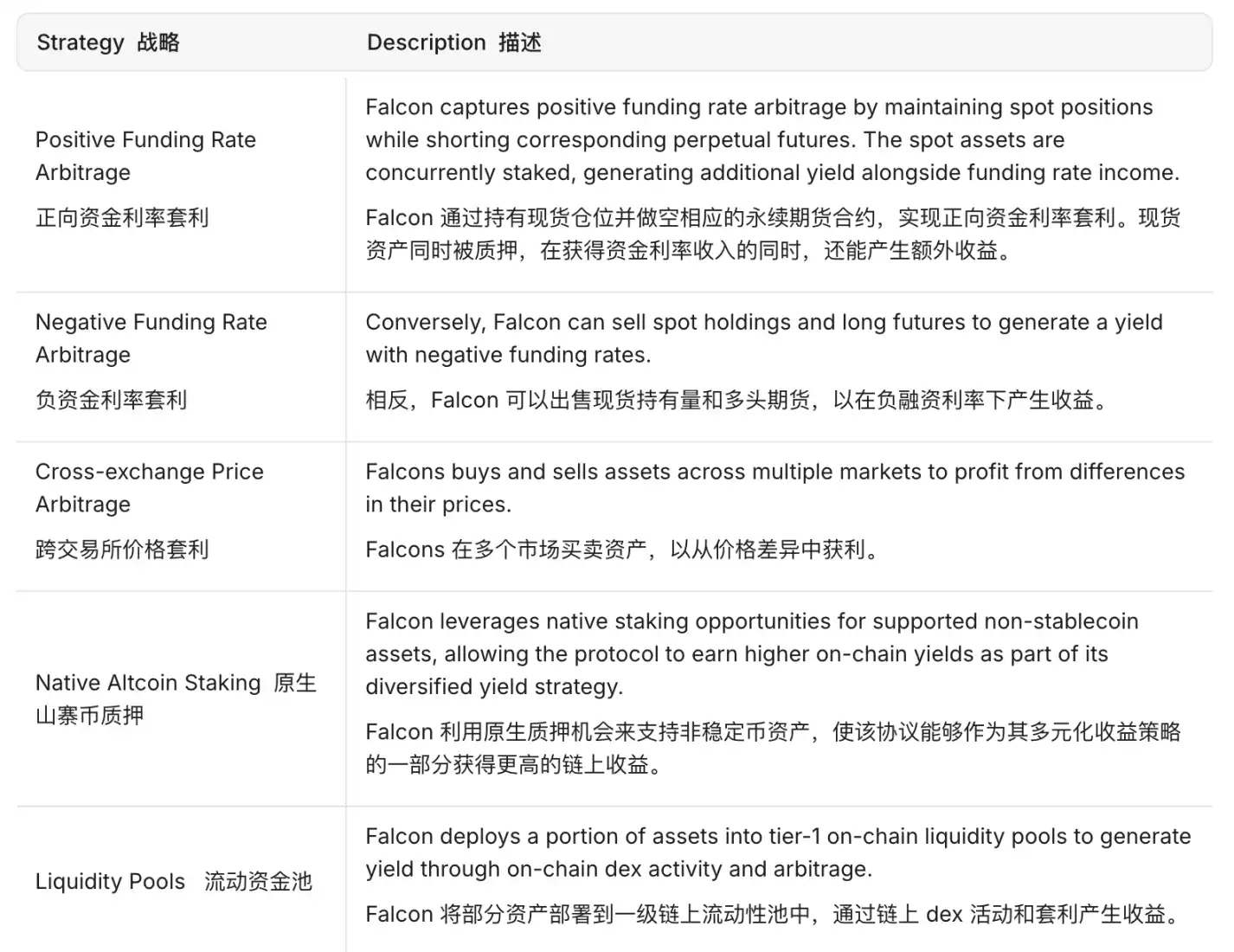 DWF團隊操刀、WLFI投資千萬：Falcon能否改變穩定幣混戰格局？ image 2
