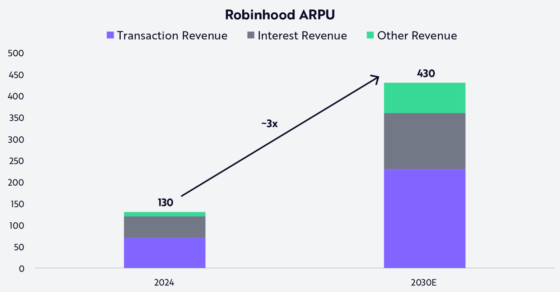 Robinhood 正为新世代打造专属他们的金融机构 image 15