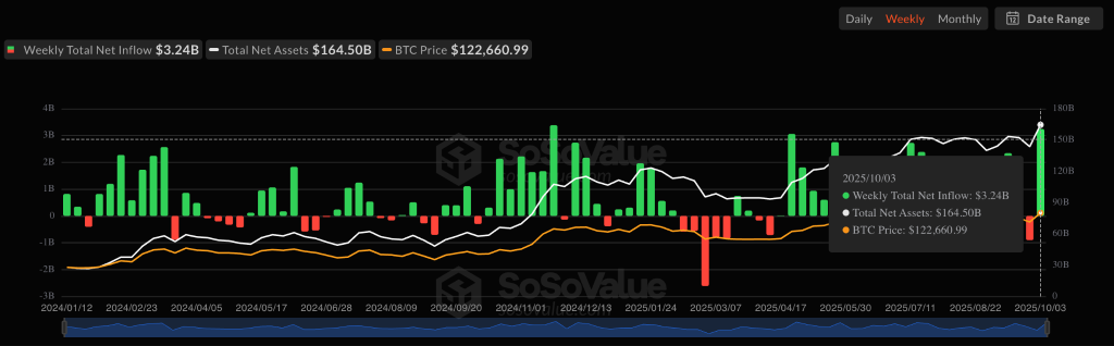 Аналитики: обновление ATH открыло биткоину путь к $150 000 image 4