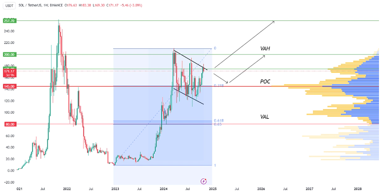 超万亿市场的变革——了解真实世界资产代币化 image 6