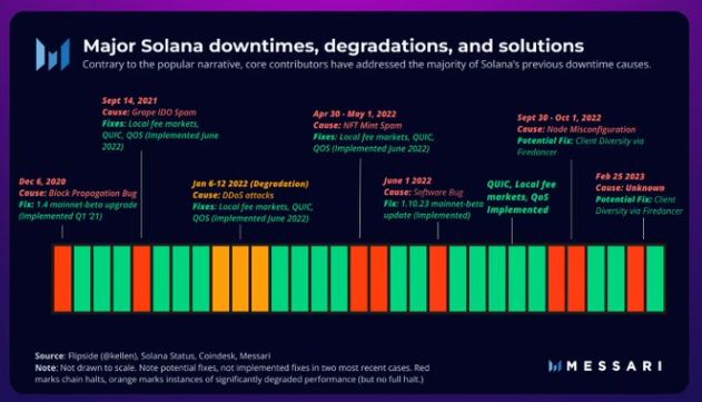 Solana 区块链关键问题与误解解析 image 4