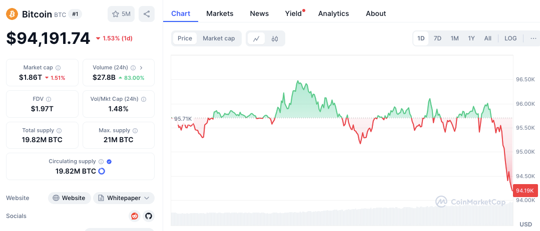 CZ’s BNB-Heavy Portfolio Looks Rough as Ecosystem Tokens Slide: BNB, TWT, CAKE, TST Price Analysis image 3