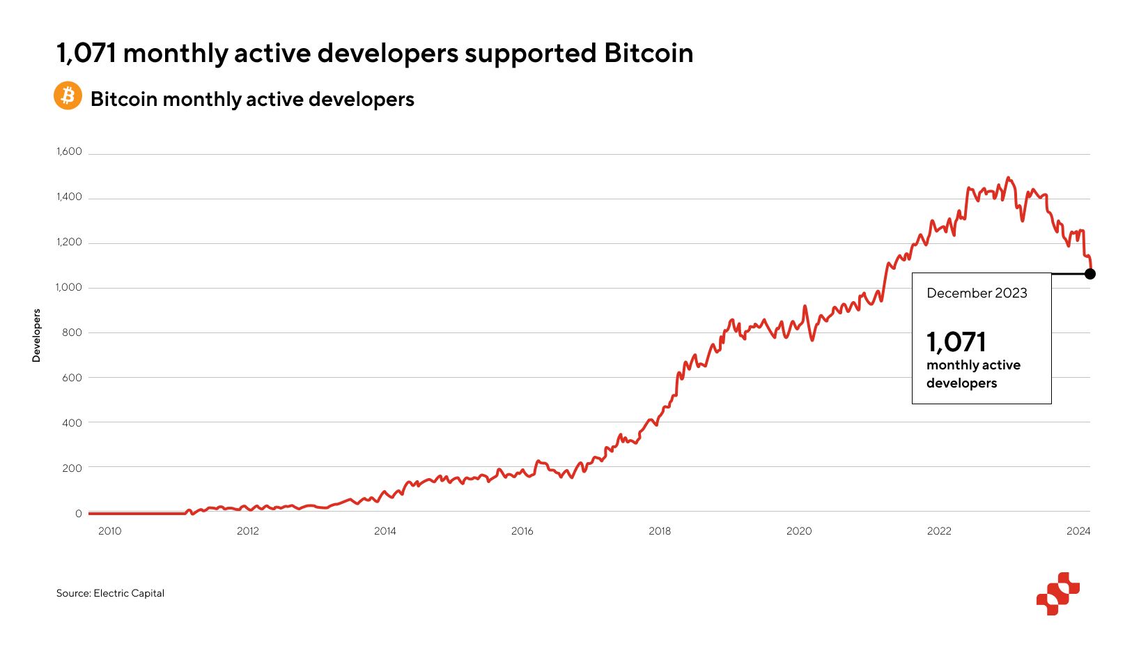Fractal Bitcoin：综合研究报告 image 7