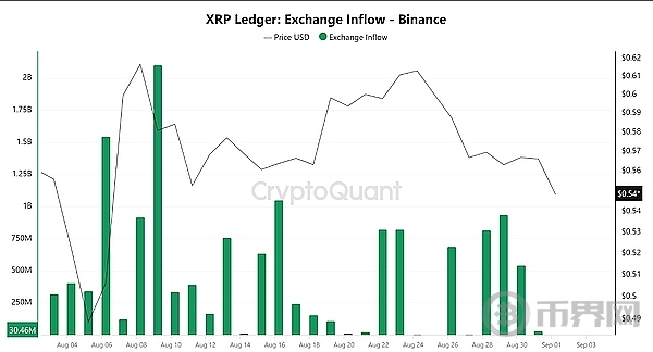 XRP 价格即将飙升?关键指标显示看涨潜力 image 1