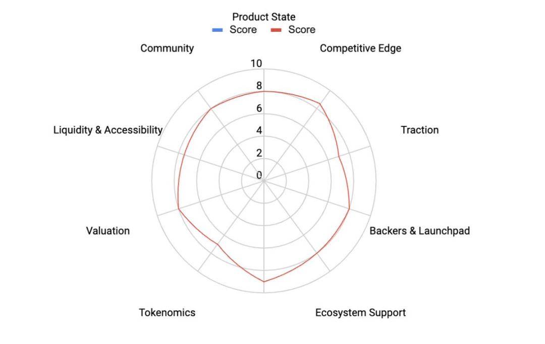 Is Tria, the next Legion launch project, worth participating in? image 2