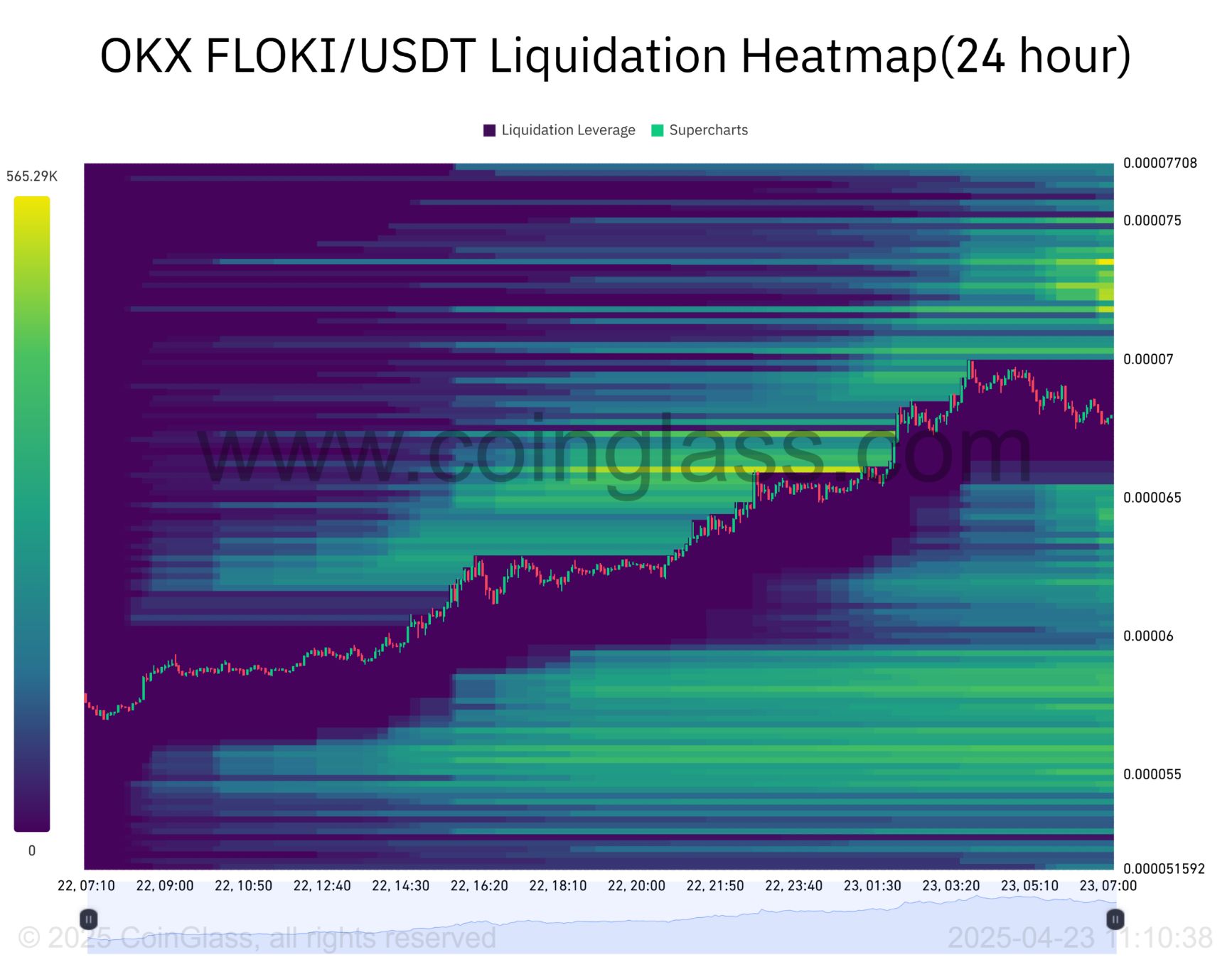 FLOKI tăng vọt 19% sau breakout tăng giá, sắp tăng thêm 45%? image 2