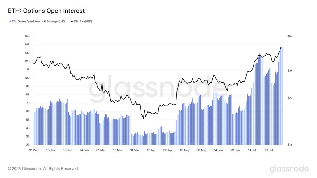 Ethereum mène les flux entrants d’ETP alors que le marché crypto rebondit de 572 M$ en une semaine image 3