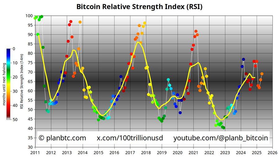 Bitcoin’s Bull Market Is Just Starting: Could $400K Be the Next Stop? image 1