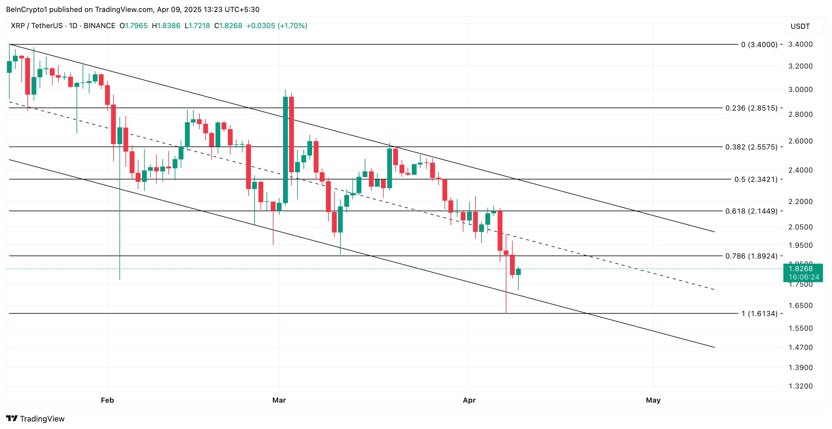 Ripple: краткосрочные инвесторы капитулируют, но дно близко image 2