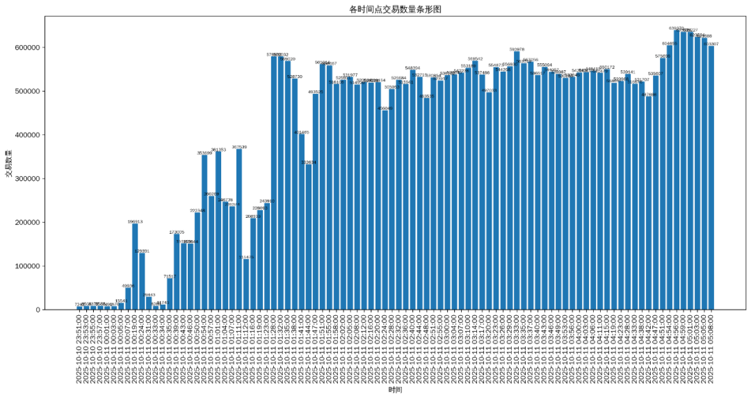 190亿爆仓夜，Lighter“熄火”原因全解析 image 2