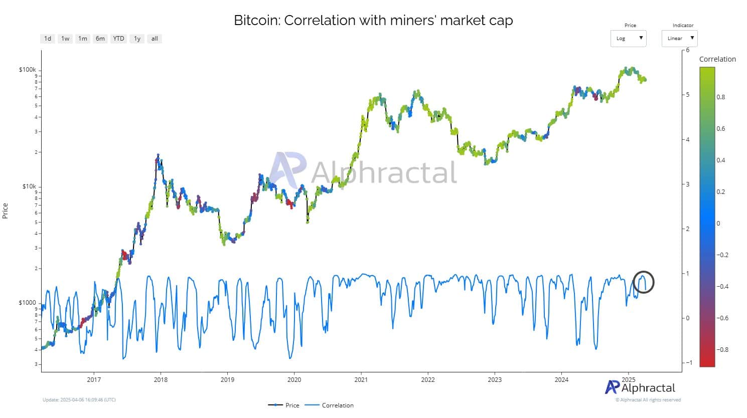 Bitcoin’s Stability Amid $12 Billion Decline in Mining Stocks Raises Concerns About Potential Market Volatility image 1