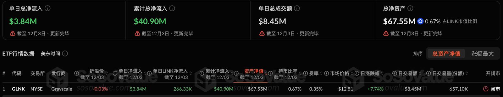 Wall Street Finally Couldn't Resist: Altcoin ETF Officially Enters the Main Arena image 5