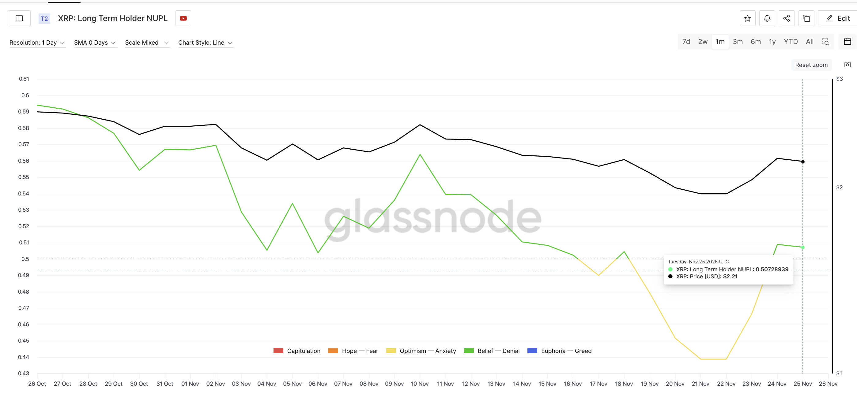 XRP Price Still Holds Its Green, But One Group Is Slowly Turning Into a Red Flag image 2