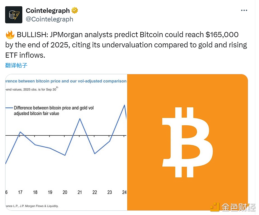 JPMorgan: Maaaring umabot sa $165,000 ang presyo ng Bitcoin pagsapit ng katapusan ng 2025