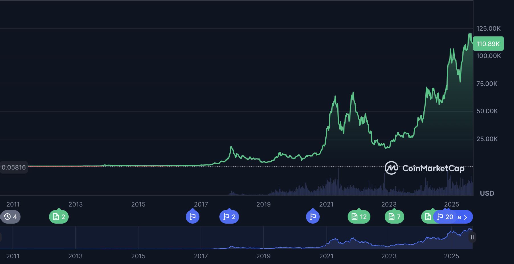 Top 3 Reasons to Buy Crypto Before 2026