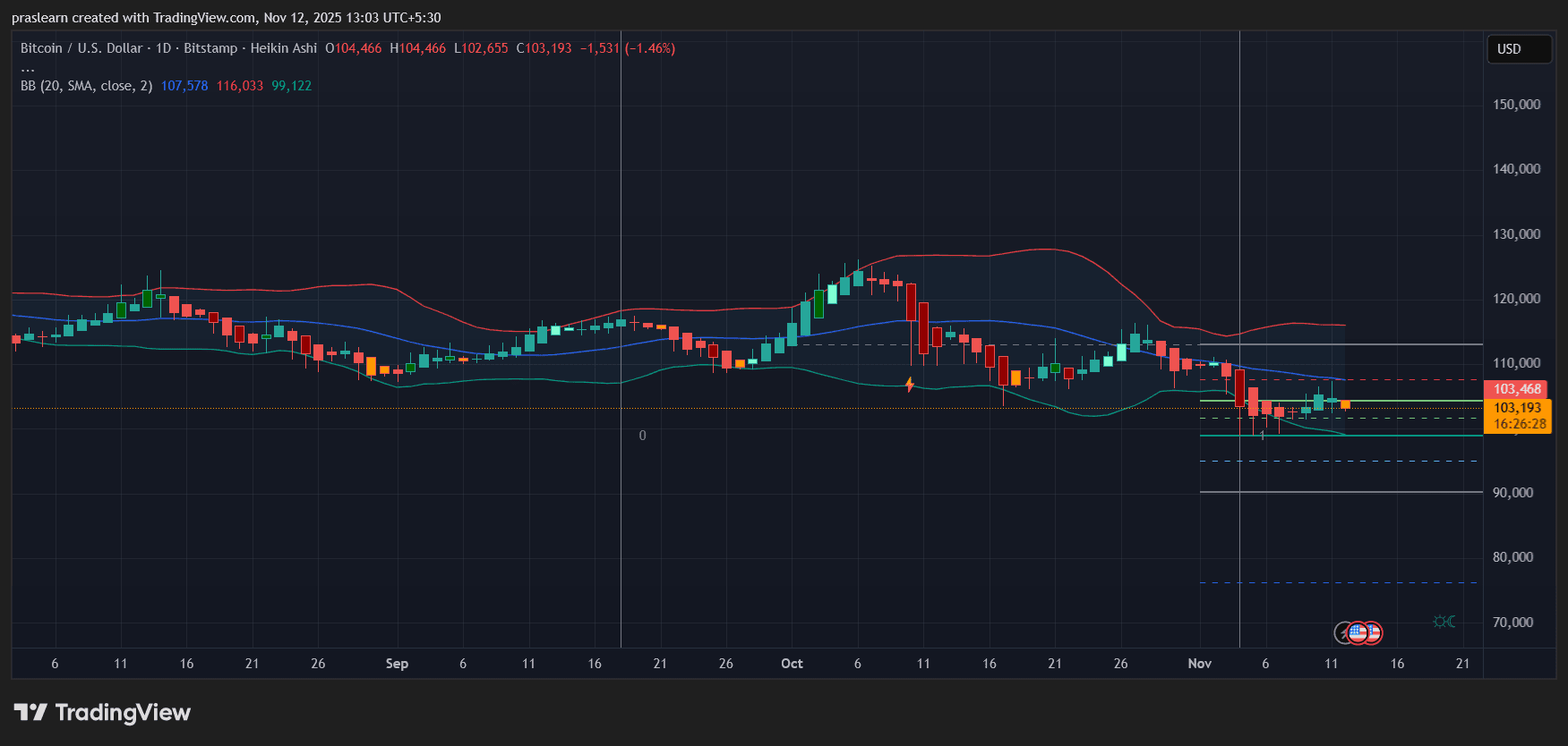 Bitcoin im Realitätscheck: Stimmung kleiner Firmen kippt