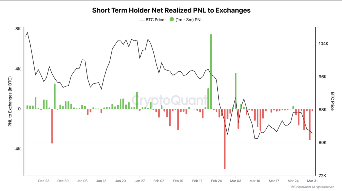 Holder Bitcoin ngắn hạn không bán tháo bất kể thua lỗ image 0