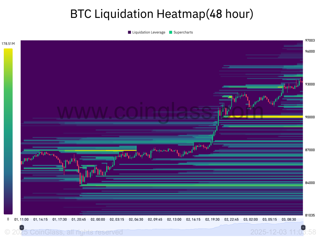 After a Massive Recovery, Is Bitcoin (BTC) Price Finally Ready for a $100K Surge? image 1