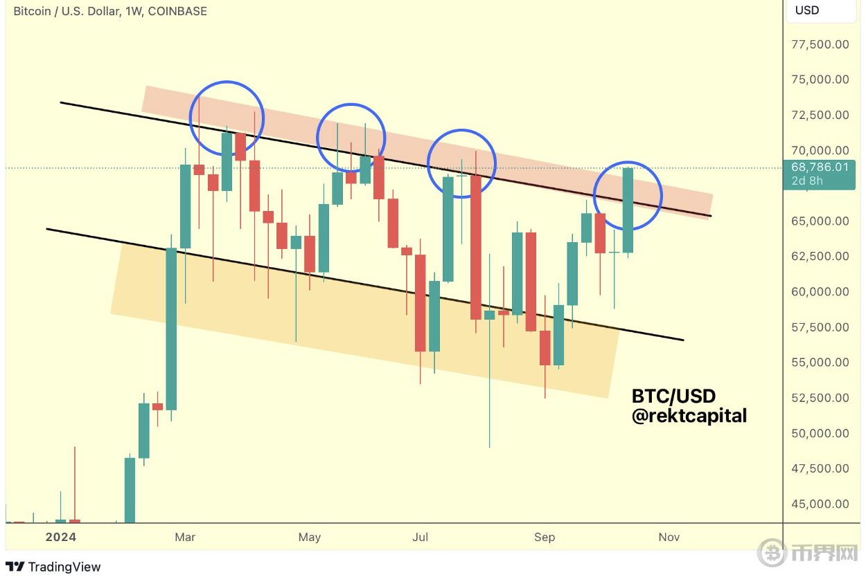 Tether 的 USDT 市值创下 1200 亿美元新高，释放「Uptober」信号 image 3