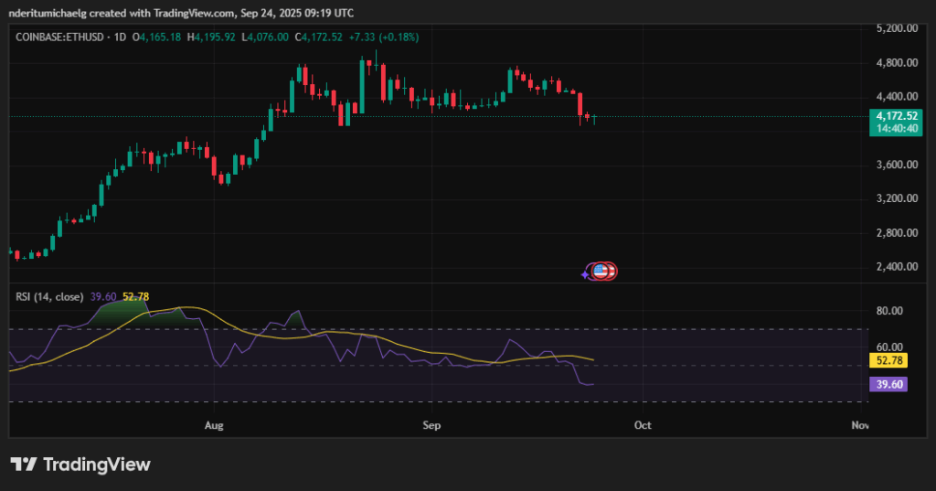 Predicción del precio de Ethereum: ¿Alcista o bajista? Análisis de expertos image 0
