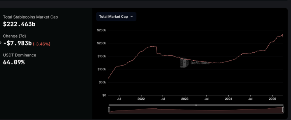 Foresight Ventures Weekly Brief | 微策略 6 亿加仓 BTC PumpSwap 一周錄得 15 亿交易量 image 6