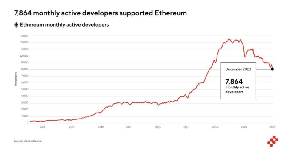 Fractal Bitcoin 深度研究报告 image 5