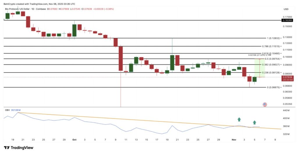 3 Altcoin Ini Memperlihatkan Pola Breakout, Whale Crypto Rama-ramai Borong image 3