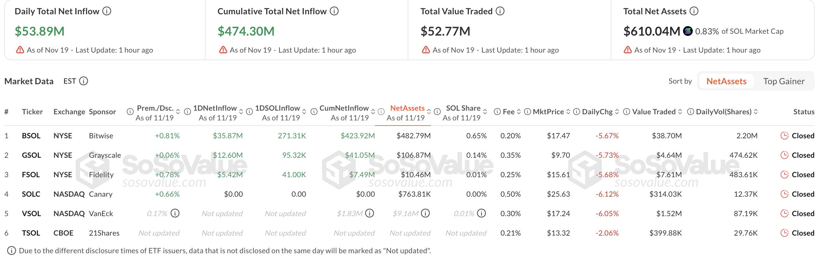 Bitwise ra mắt quỹ ETF XRP trên sàn NYSE image 2