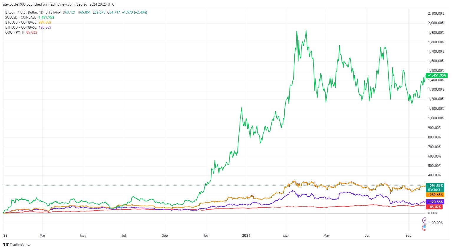 Hack VC:模块化是个错误吗?以数据为依据审视以太坊的这一战略 image 0
