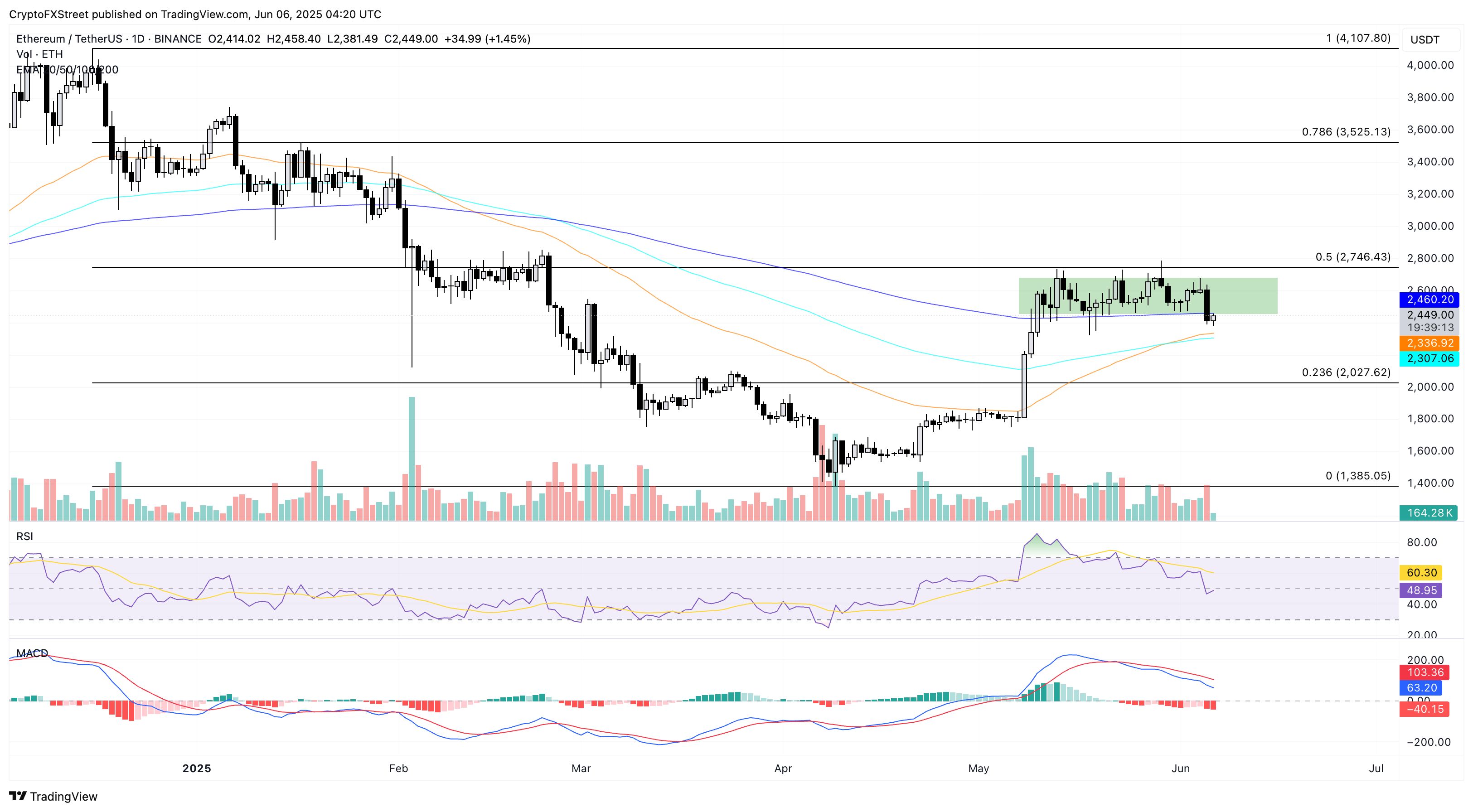 Top 3 Pronóstico del Precio de Bitcoin, Ethereum y Ripple - Los toros aprovechan la caída en BTC, ETH y XRP image 1