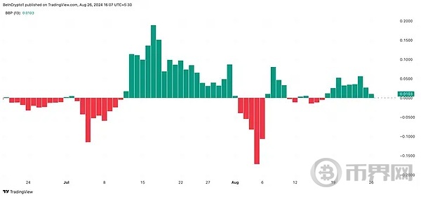 多头乐观, XRP能攀升至 0.6 吗? image 2