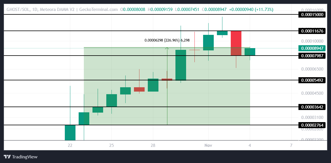 3 monedas de privacidad para seguir en noviembre de 2025 image 1