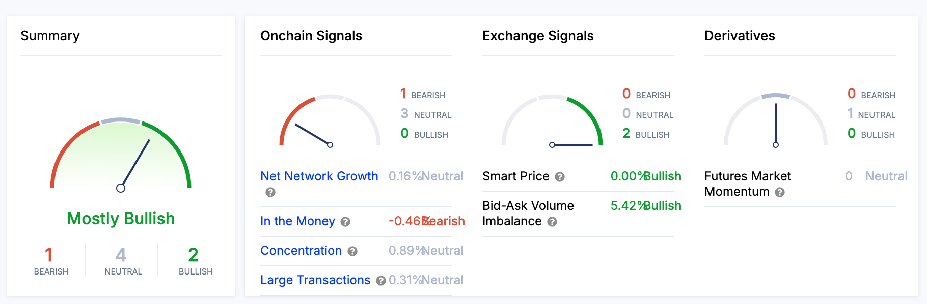 Macro forces push Bitcoin-S&P 500 correlation to 23-month high image 1