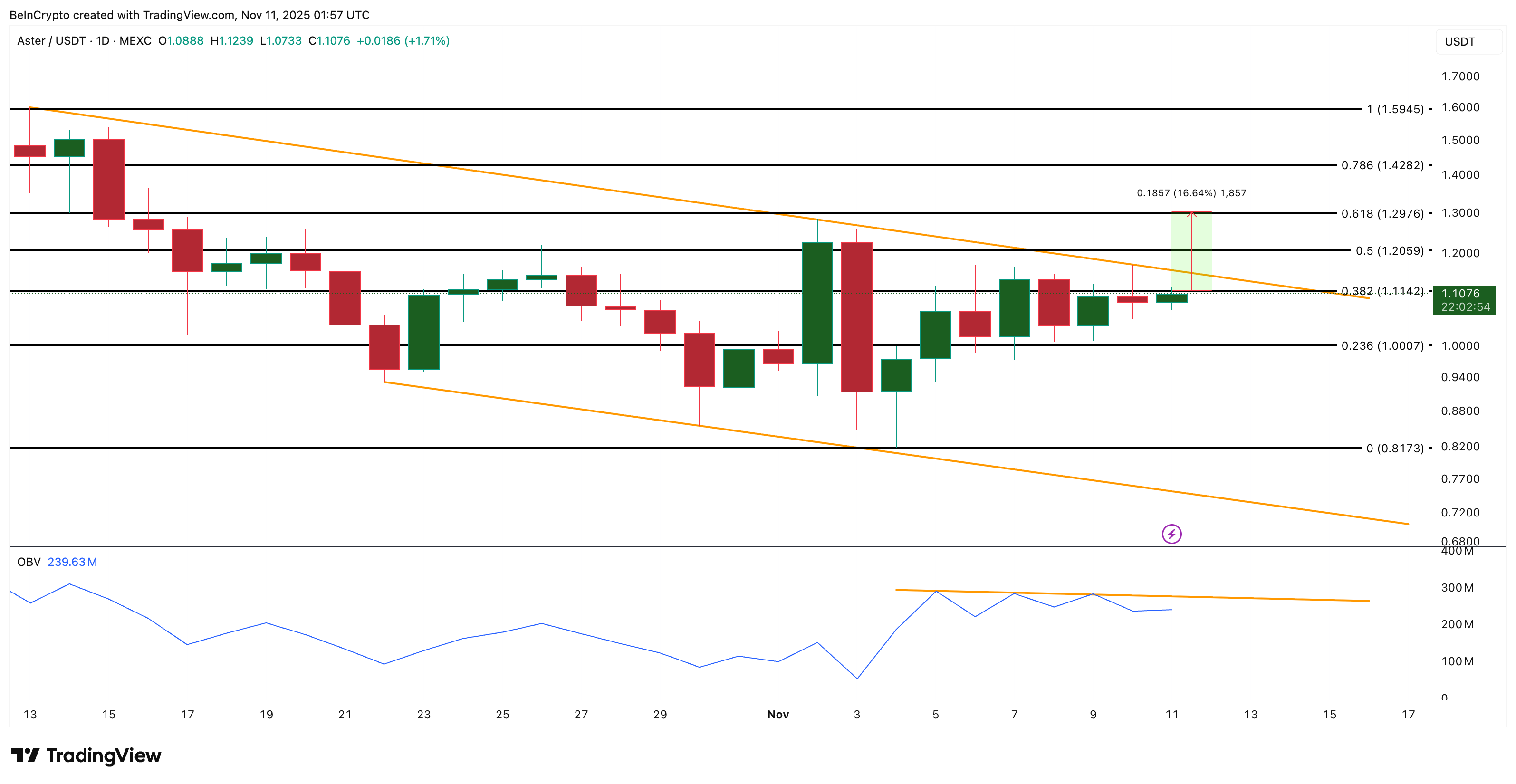 What Crypto Whales Are Buying As The US Government Shutdown Nears Its End image 1