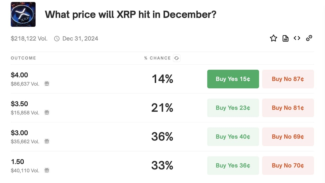 XRP波动但不会下跌：每周收益和预测传言持续存在 image 1