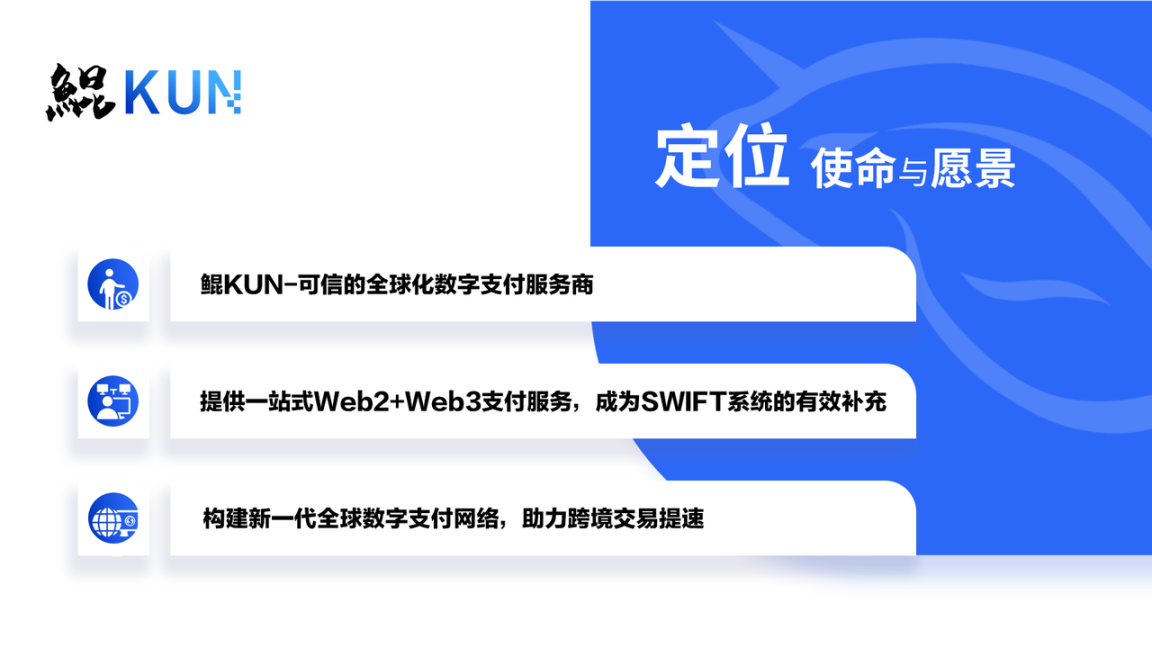 鲲 KUN 一周年：继往开来，笃行致远 image 0