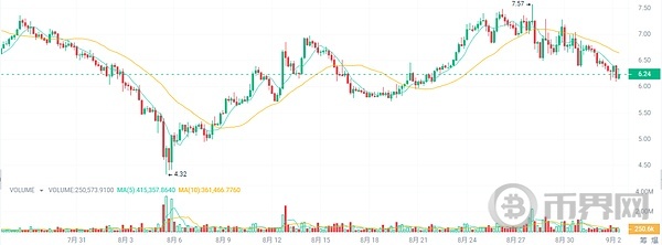 比特币在九月憋大招抄底的5种加密货币未来牛市爆发100倍 image 4