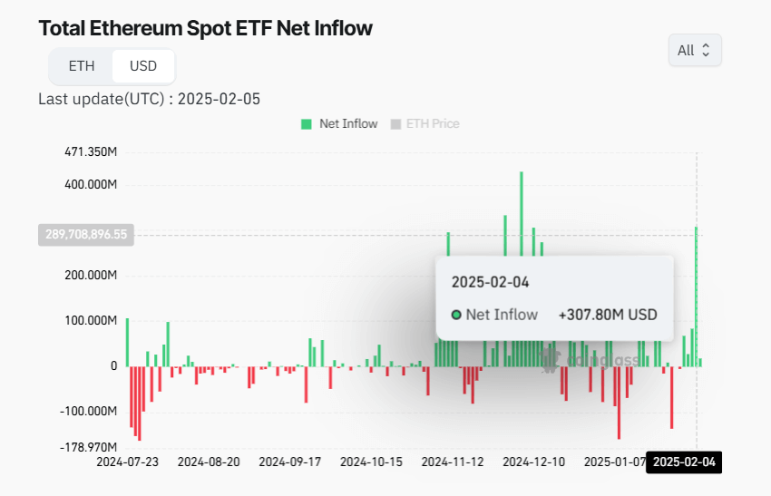 Cboe bittet die US-Börsenaufsicht SEC um Zustimmung für Spot-Ethereum-ETF-Optionen image 0