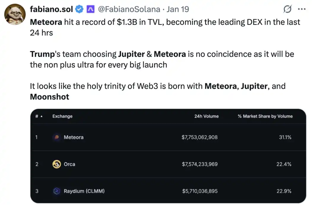 Once embroiled in a market manipulation scandal, can Meteora achieve a revival with the help of TGE? image 3
