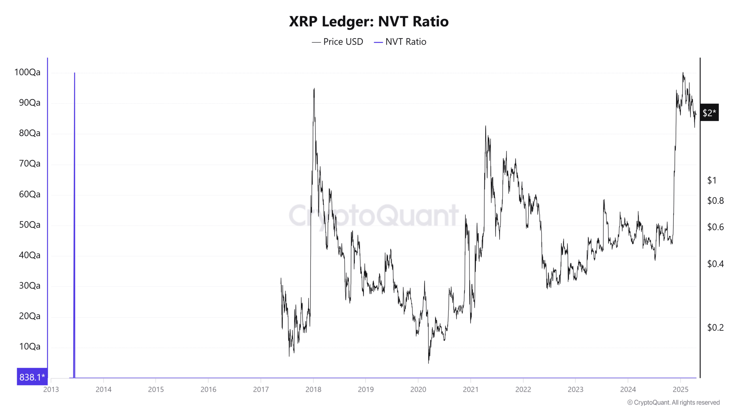 XRP Shows Bullish Potential as Traders Eye $2.60 Breakout Amid Whale Activity and Increased Derivatives Interest image 2