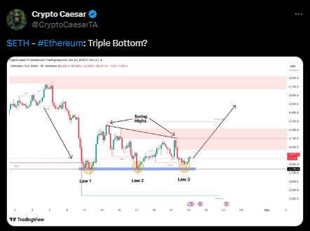 El precio de Ethereum puede tocar los 4000 $ si se alinean estos factores image 2