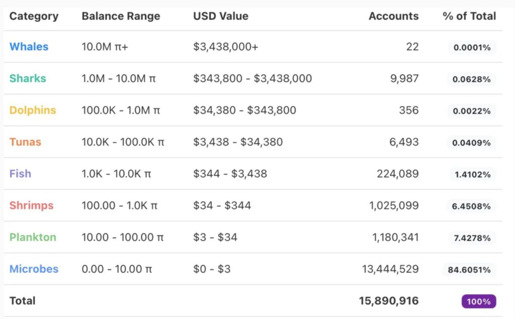 Harga 1 Pi Network (PI) di Indonesia Hari Ini (12/9/25) image 1
