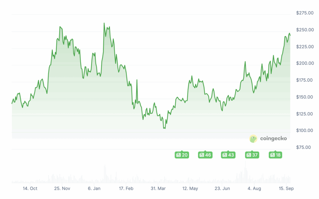 XRP, Hyper… Les 4 crypto à acheter pour se lancer image 9