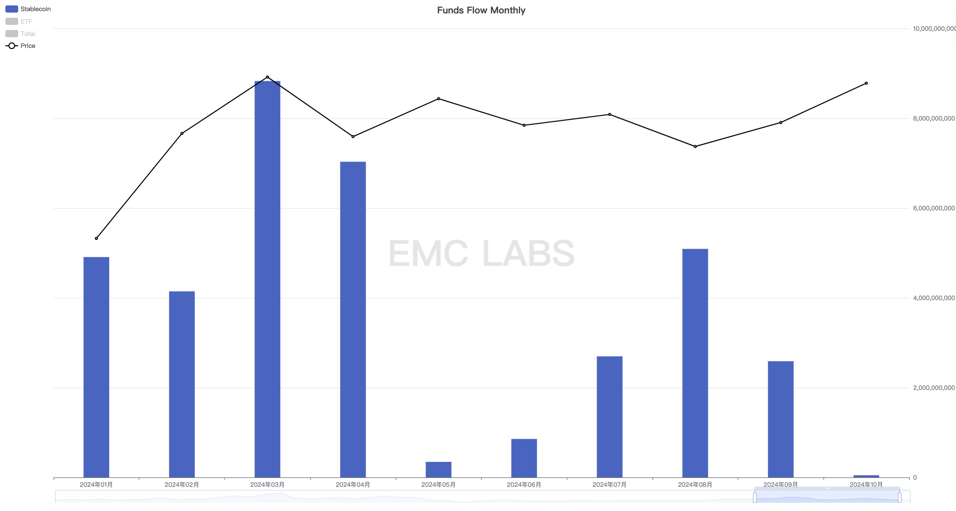 EMC Labs 10月报告：月涨10.89%，美大选混乱后BTC或创出新高 image 5